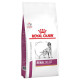 Royal Canin Veterinary Diet Renal Select per cane