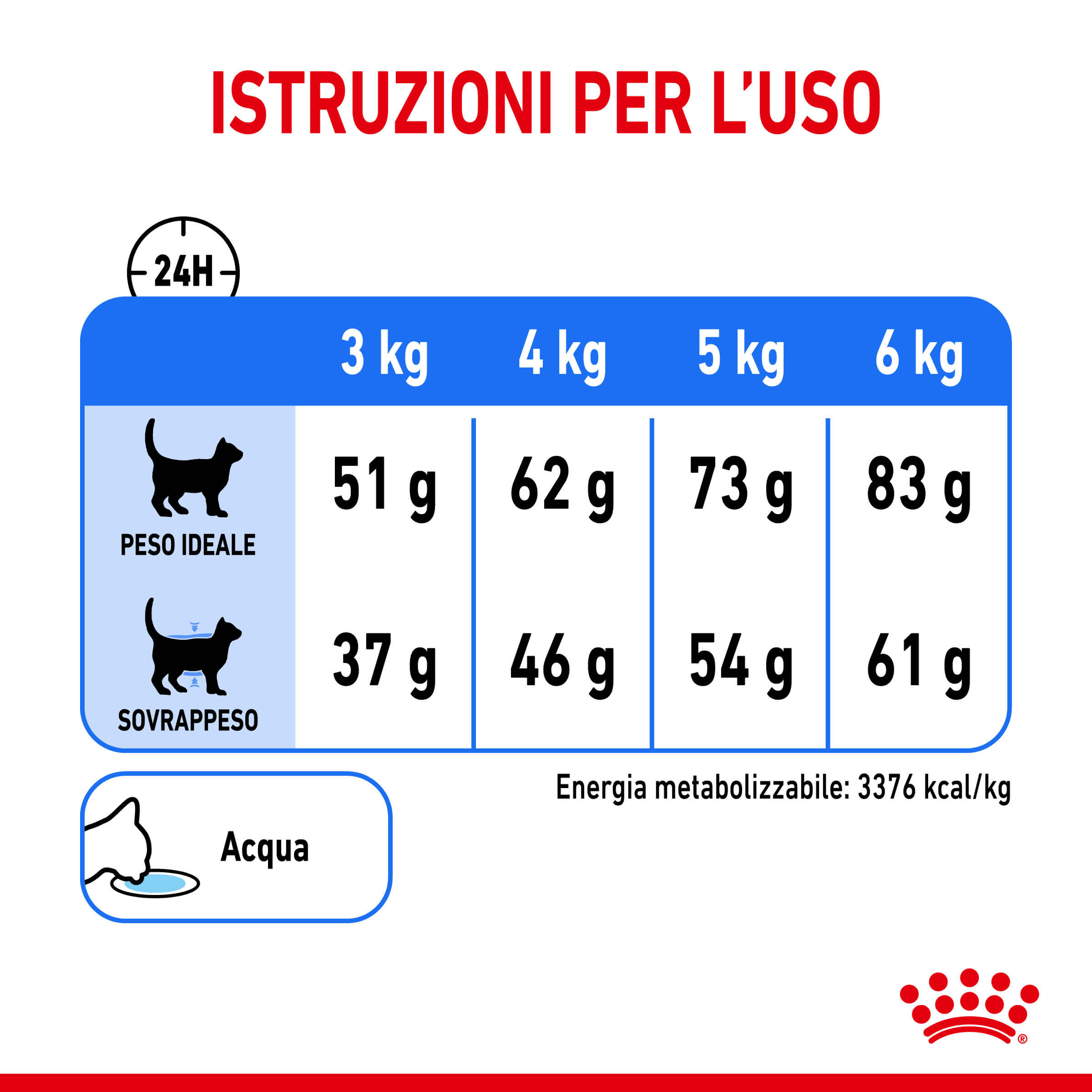 Royal Canin Light Weight Care kattenvoer