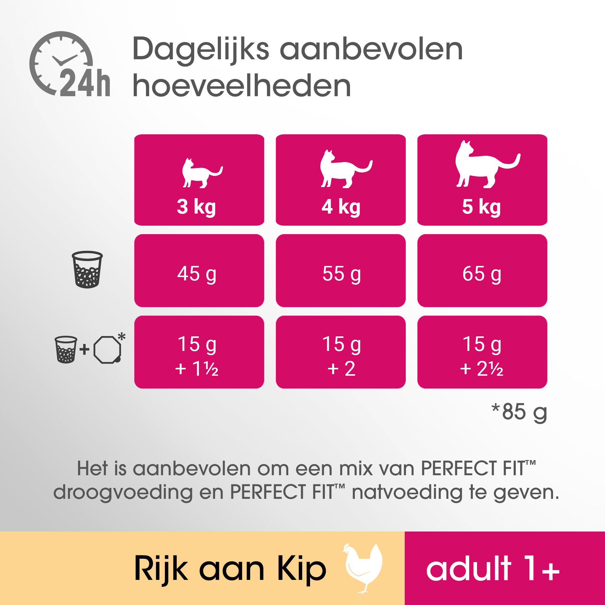 Perfect Fit Adult 1+  met kip kattenvoer