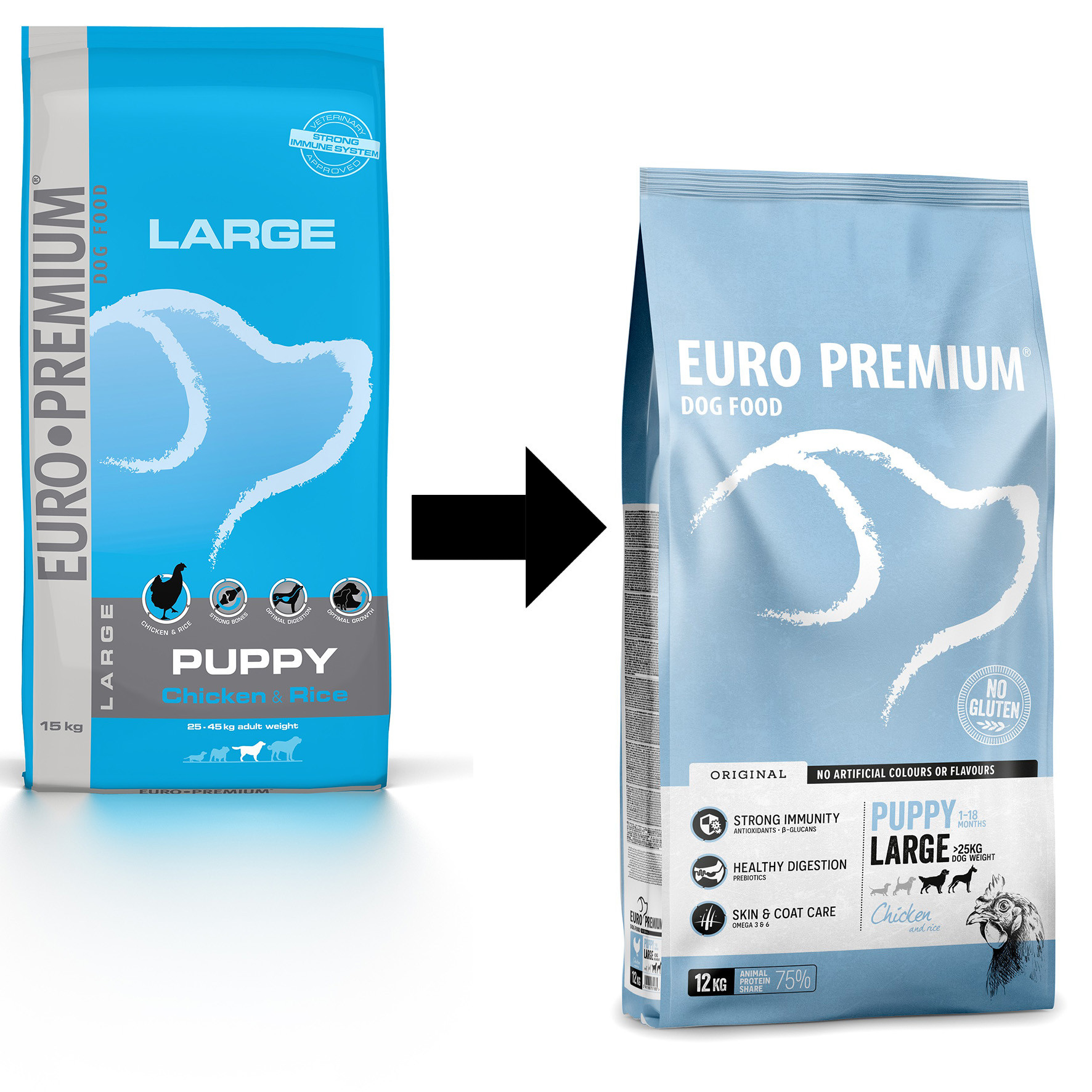 Euro Premium Puppy Large al pollo e riso per cane
