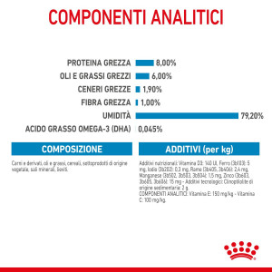 Royal Canin Mini Puppy natvoer