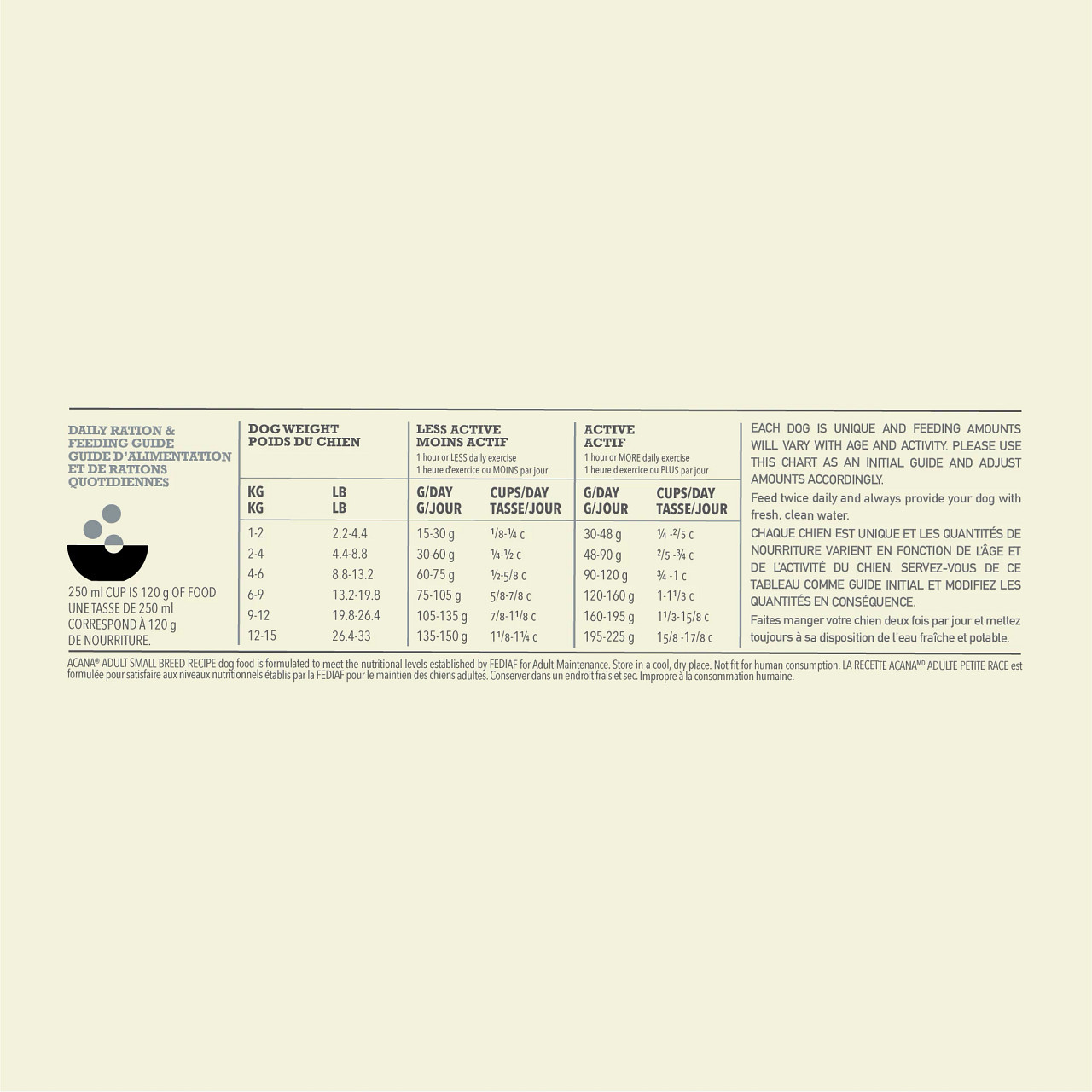 Acana Heritage Adult Small Breed per cane 