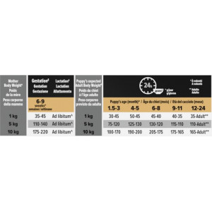 Pro Plan Small & Mini Puppy Healthy Start con pollo per cane