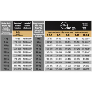 Pro Plan Medium Puppy Healthy Start con pollo per cane