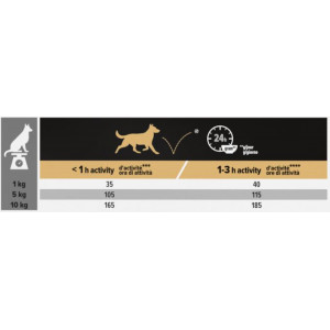 Pro Plan Small & Mini Adult Sensitive Skin con salmone per cane