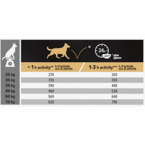 Pro Plan Medium Adult Sensitive Digestion con agnello per cane
