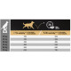 Pro Plan Medium Adult Sensitive Digestion con agnello per cane