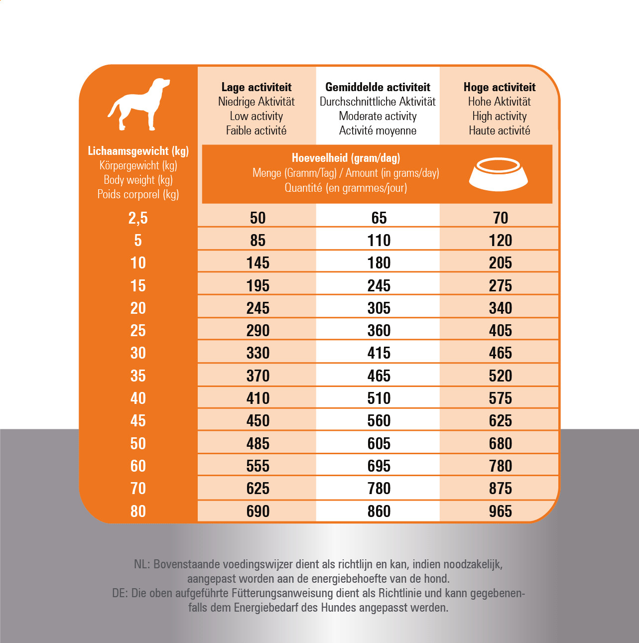 Prins Fit Selection pollo e riso per cane