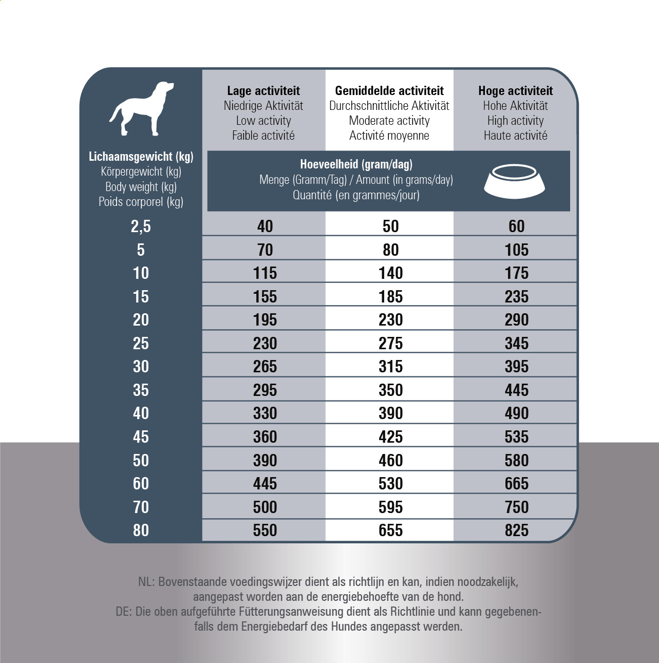 Prins Fit Selection Senior per cane