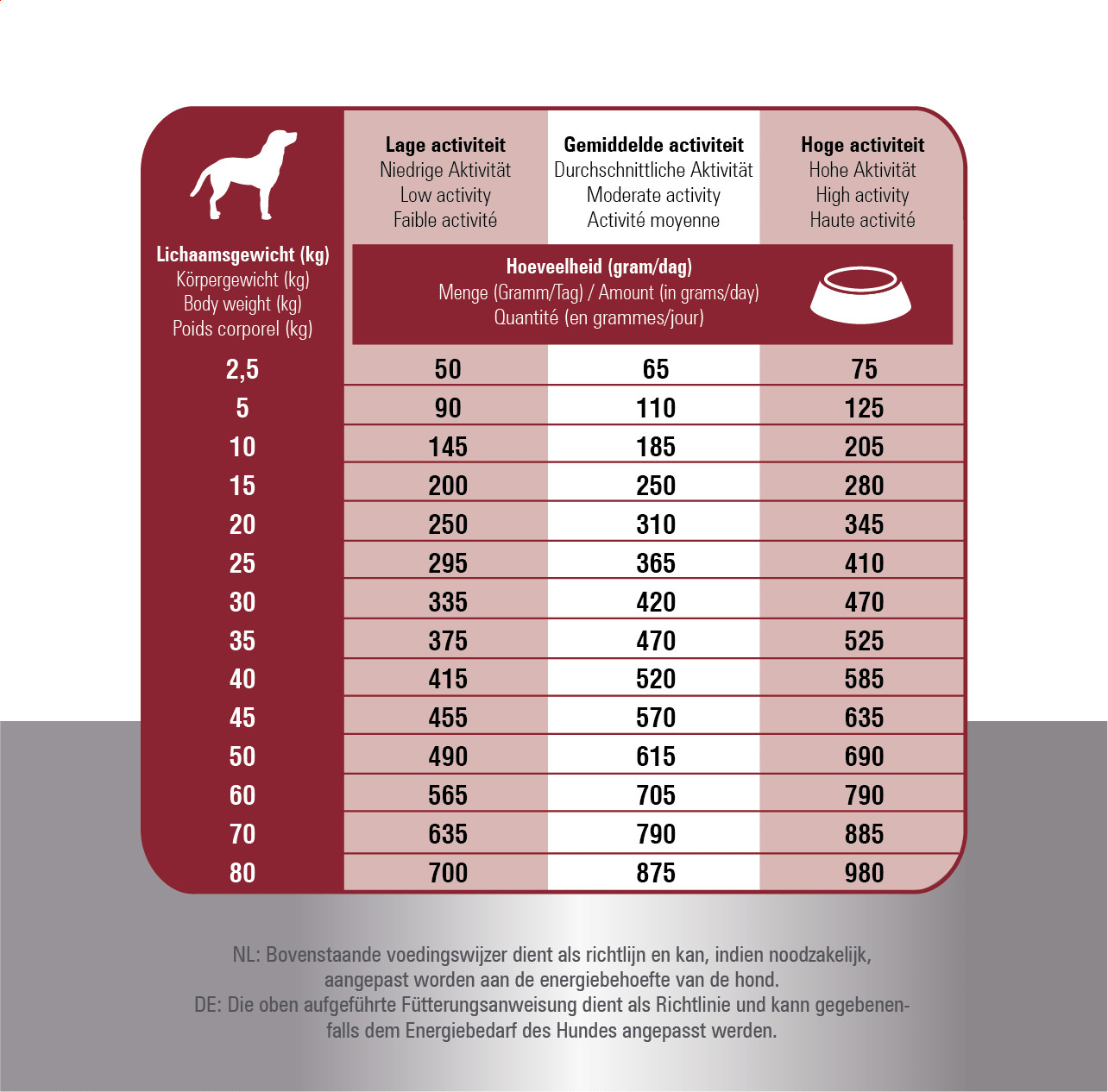 Prins ProCare Basic Excellent Croque per cane