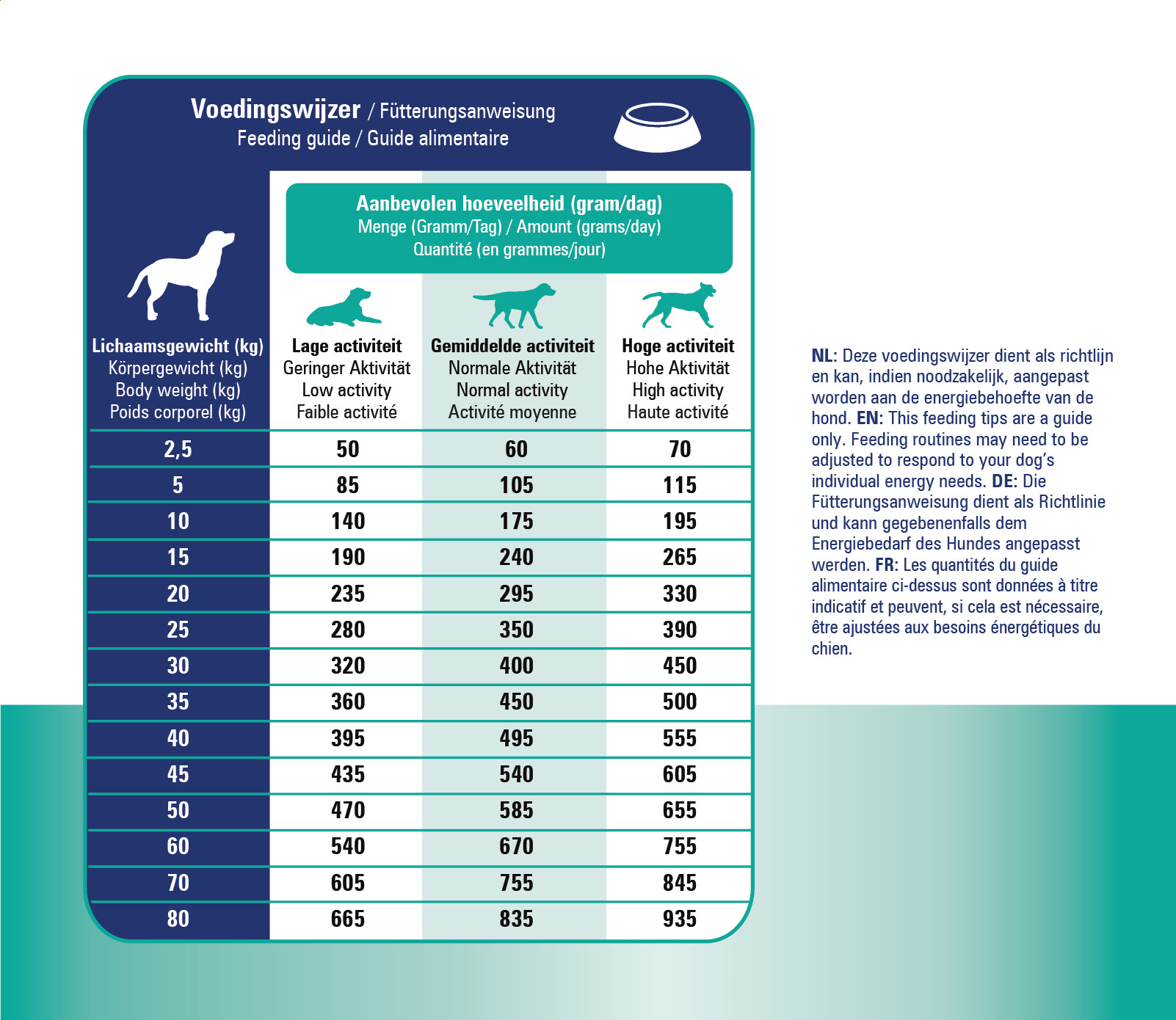 Prins Procare Croque Dieet Skin & Intestinal Hypoallergic voor de hond