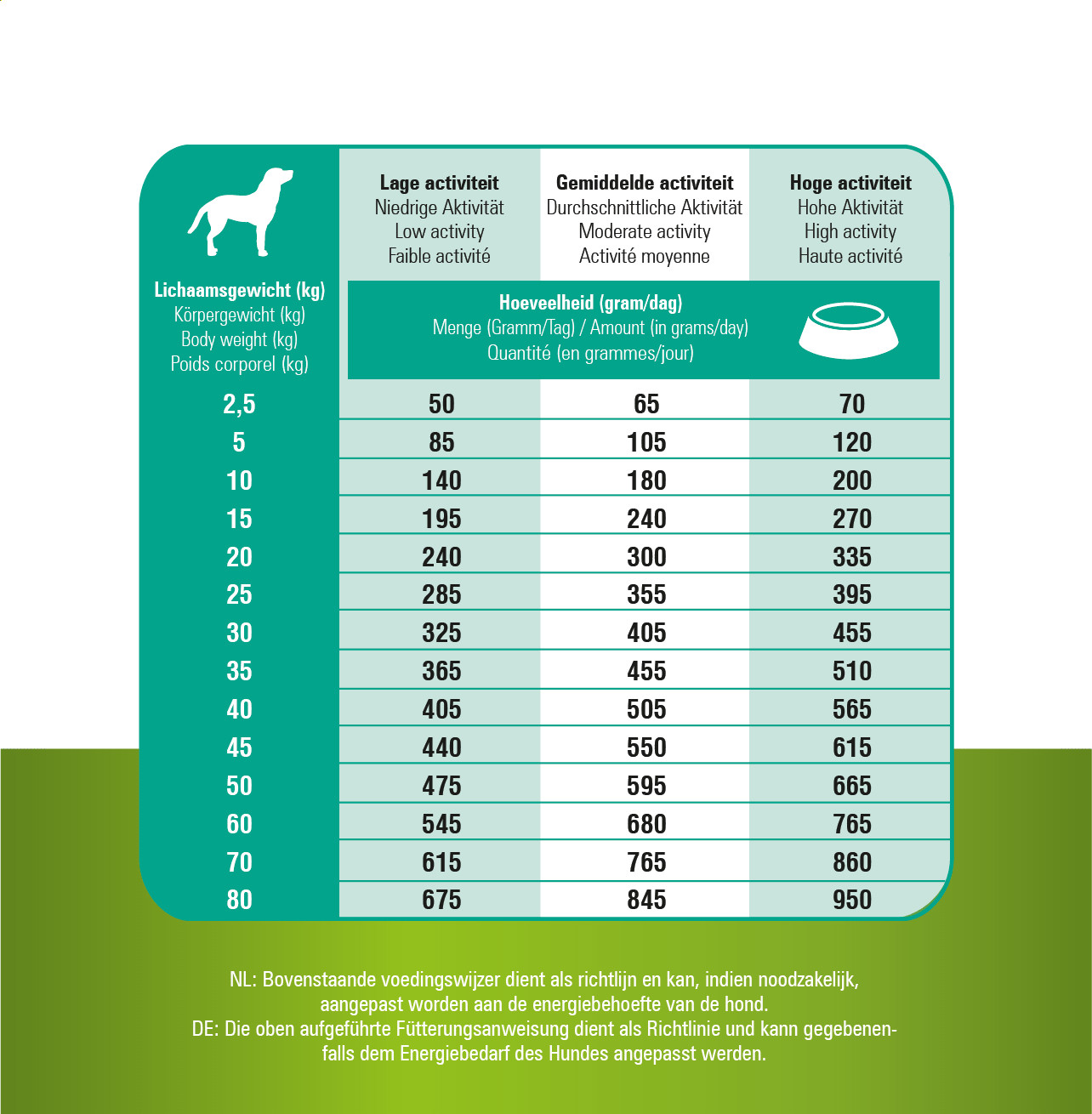 Prins ProCare Grainfree Sensible Hypoallergic per cane