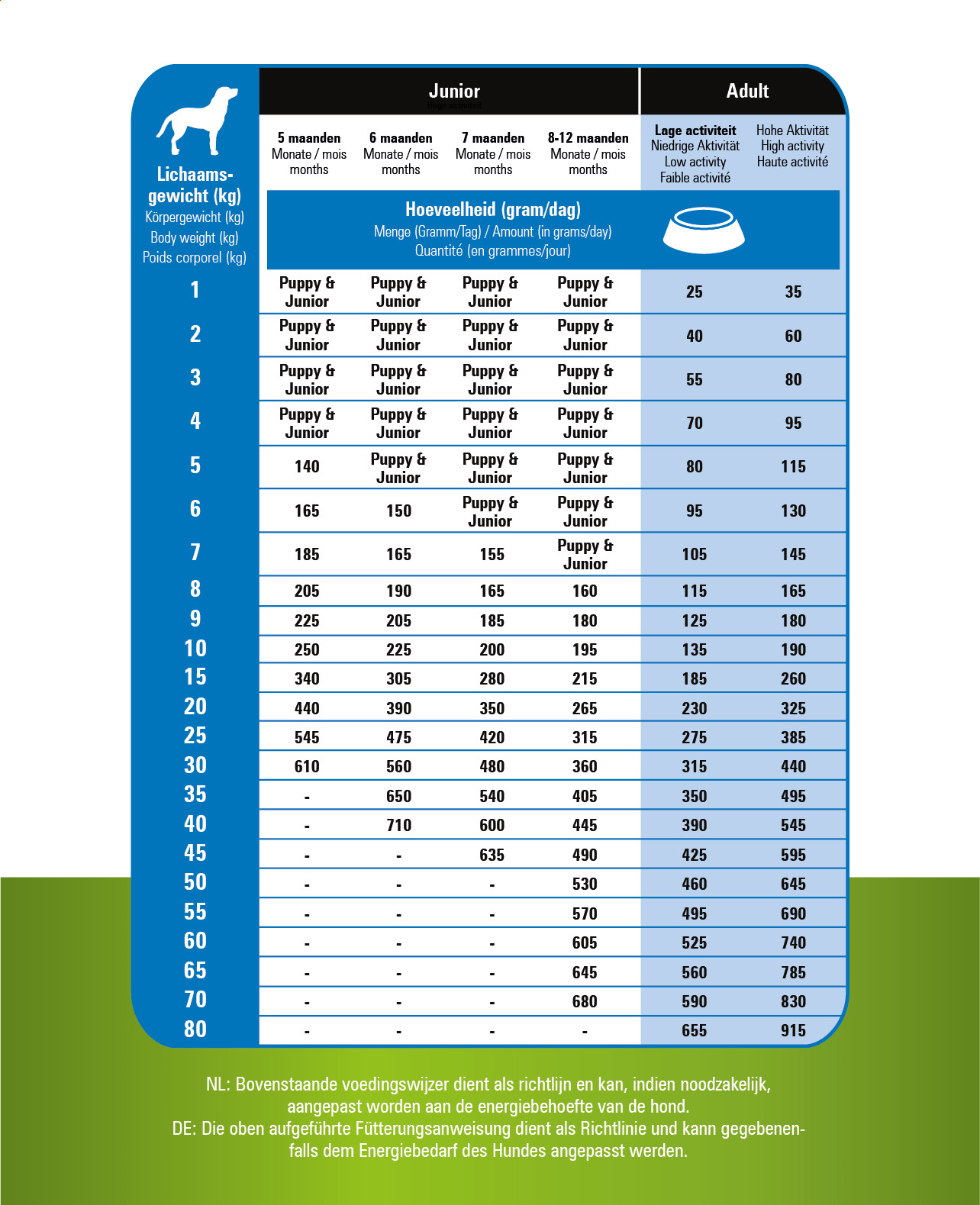 Prins ProCare Grainfree Adult Pro Energy per cane