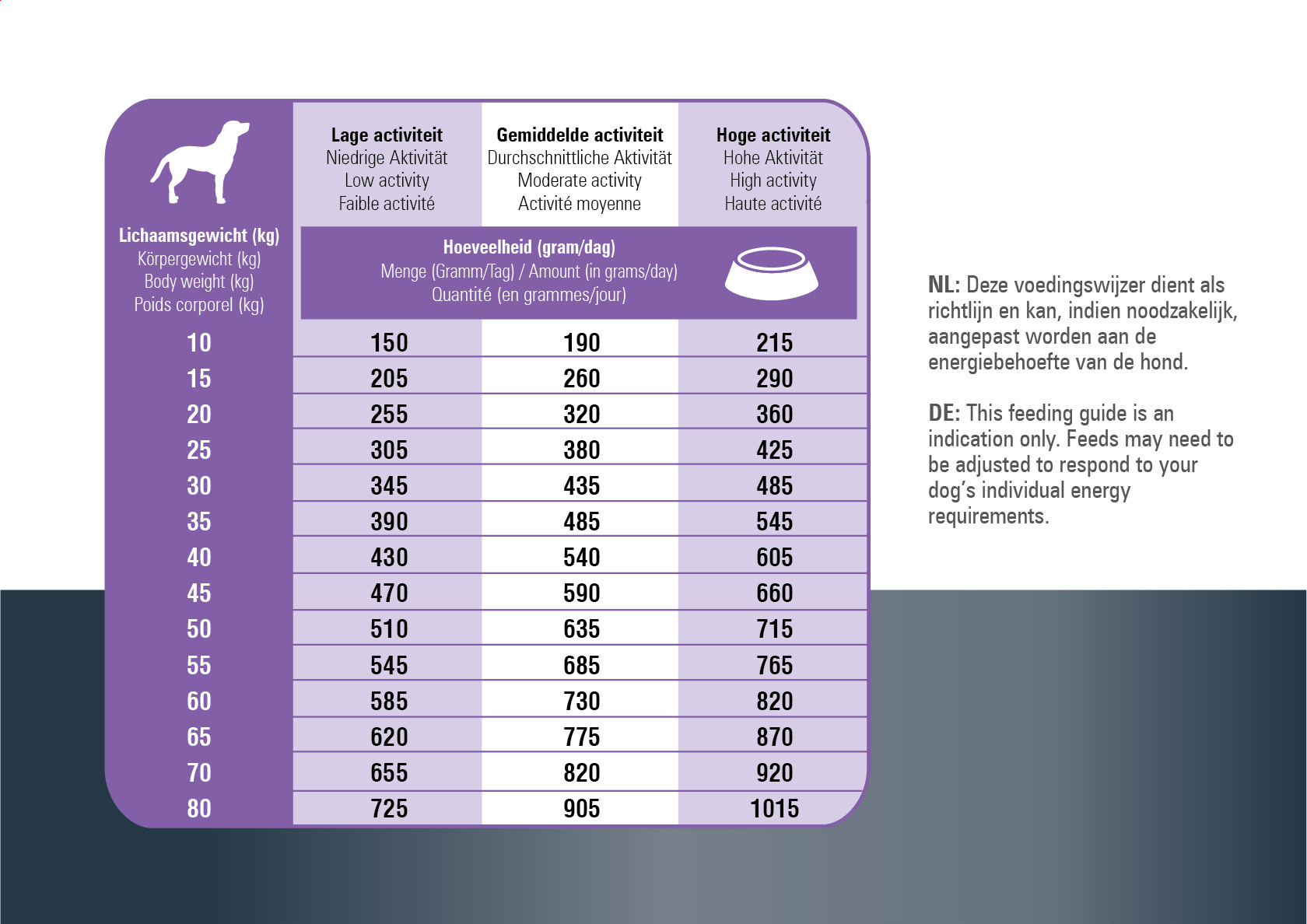 Prins ProCare Protection Sterilised per cane