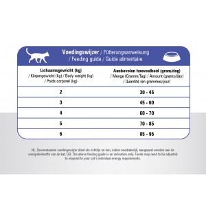 Prins VitalCare Adult per gatto