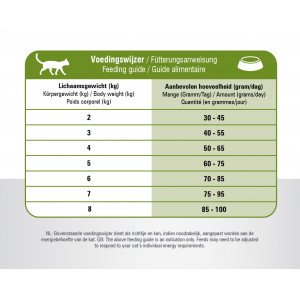 Prins VitalCare Sensitive Ipoallergenico per gatto