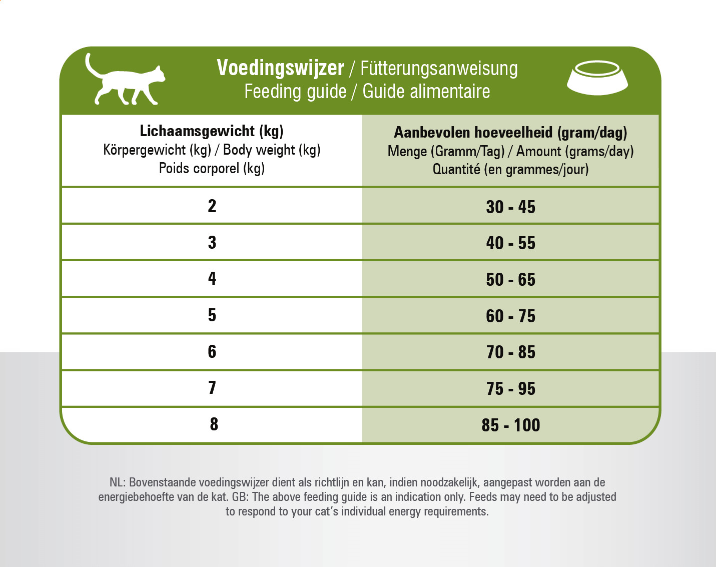 Prins VitalCare Sensitive Ipoallergenico per gatto