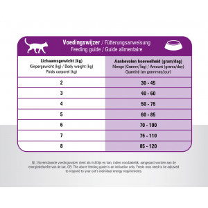Prins VitalCare Sterilised per gatto