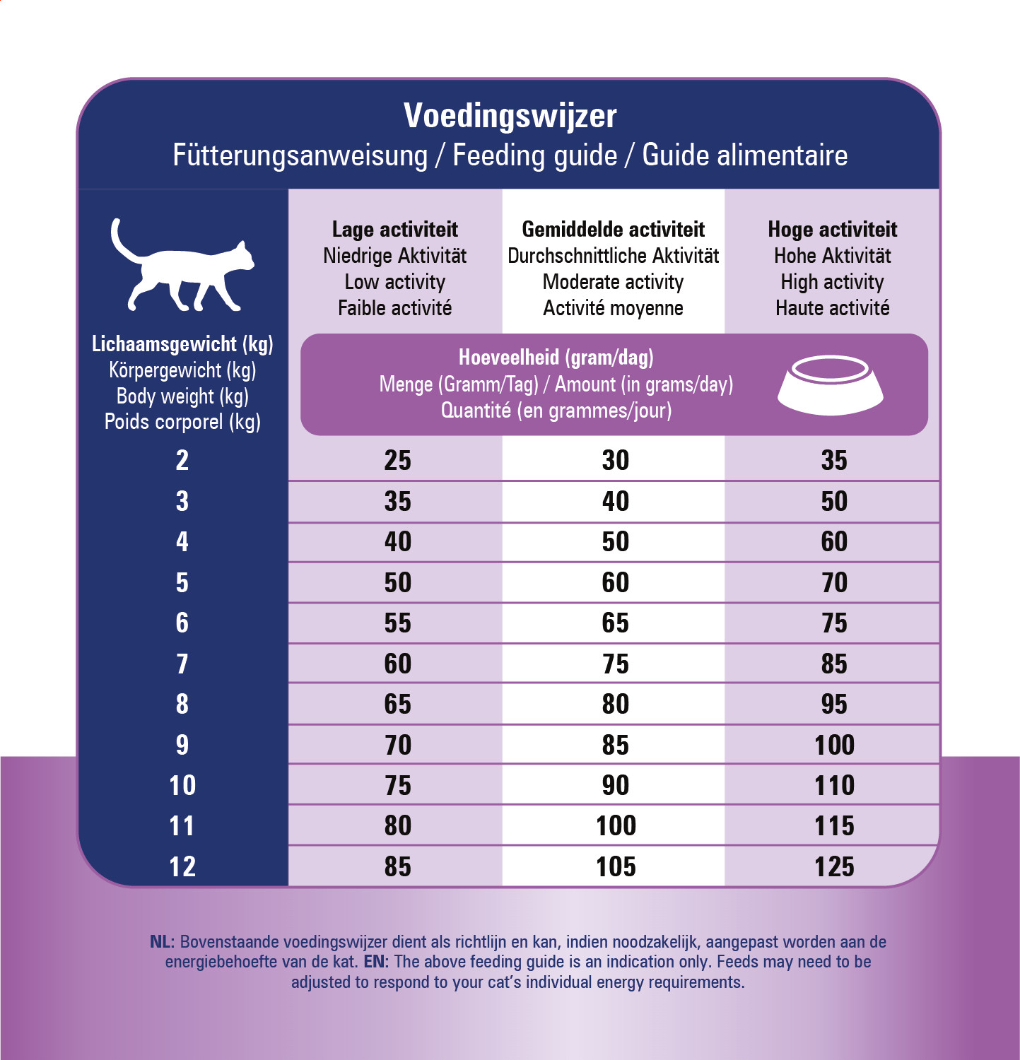 Prins VitalCare Diet Renal Support per gatto