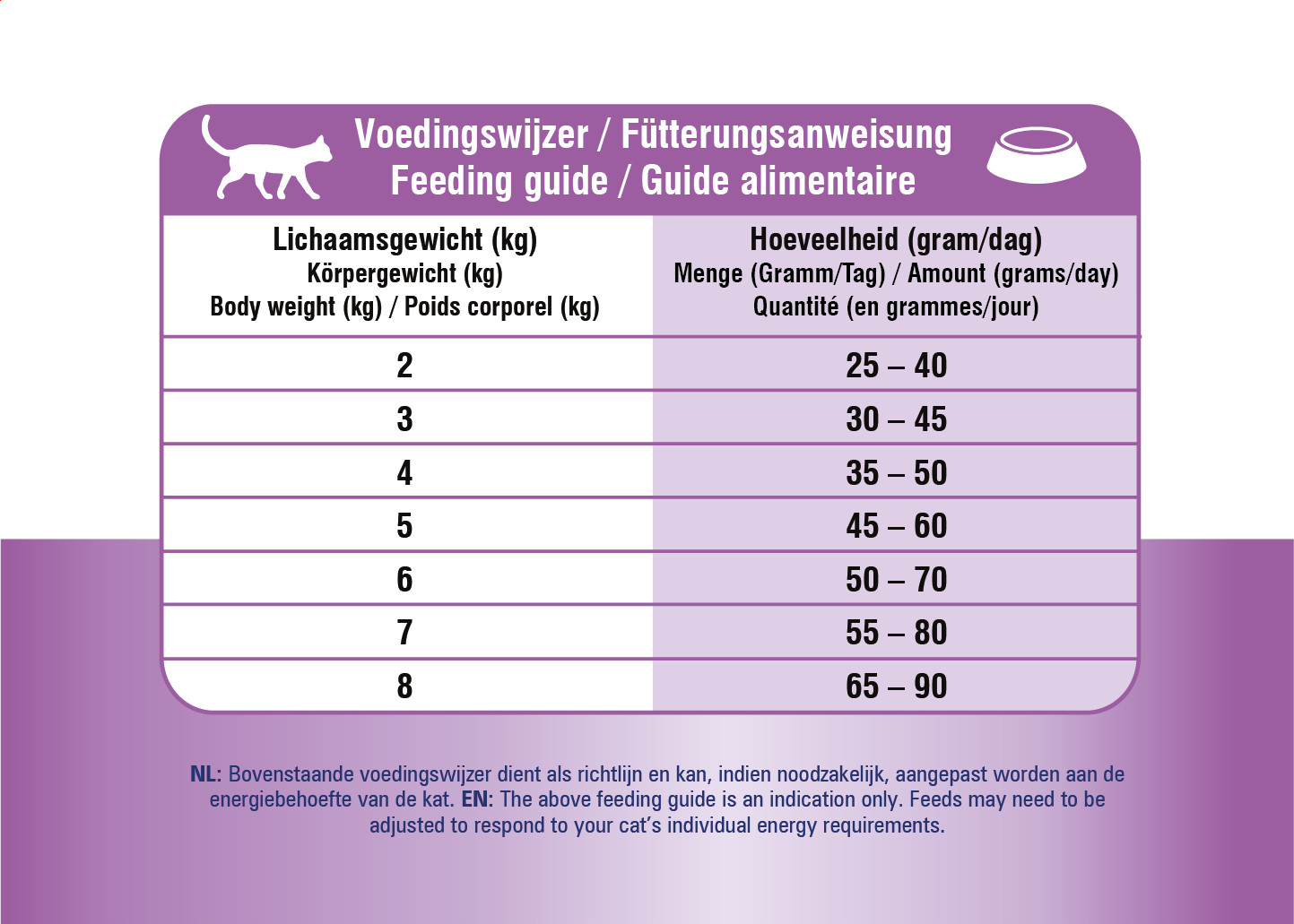 Prins VitalCare Diet Hypoallergic Moderate Calorie per gatto