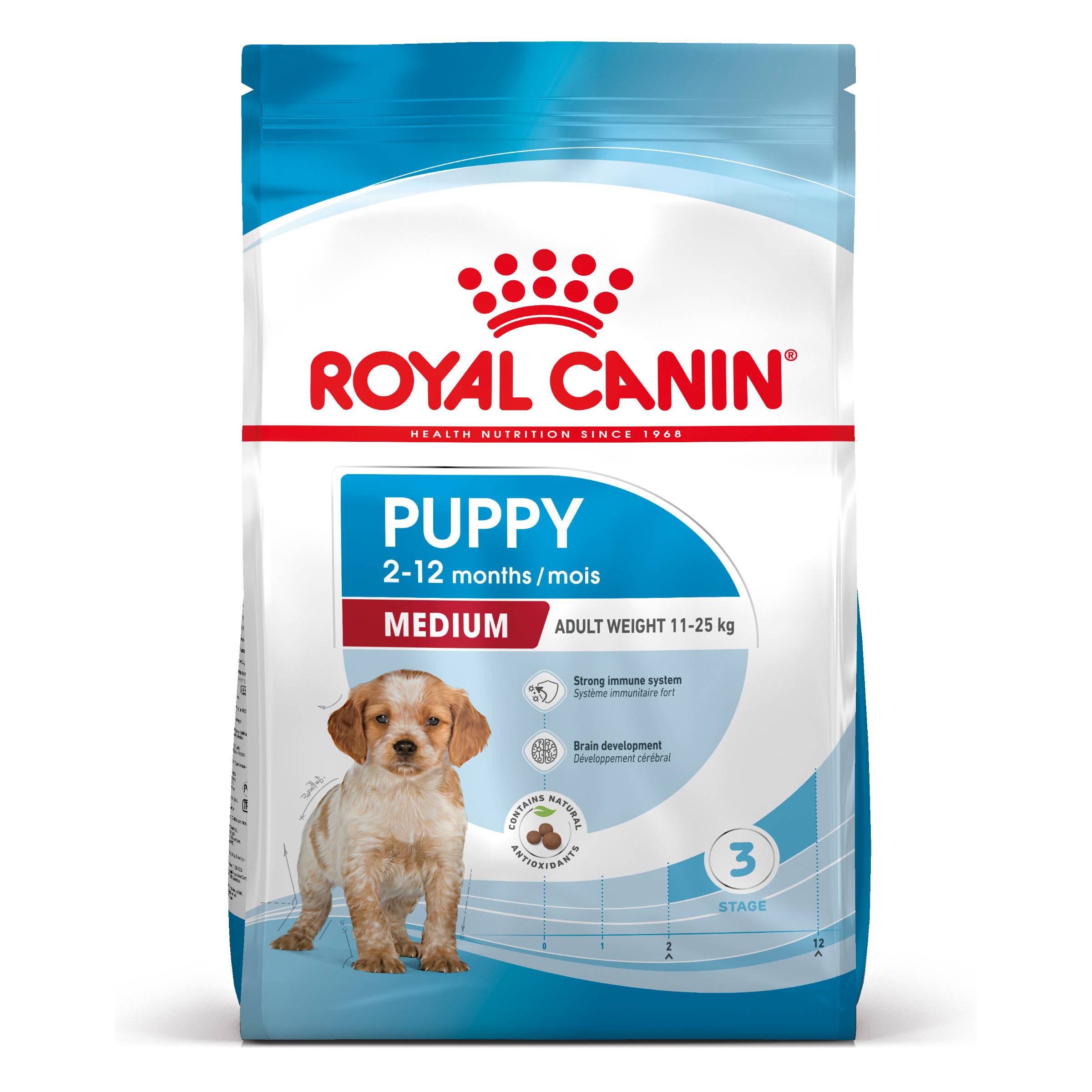 Royal Canin Medium Puppy per cane