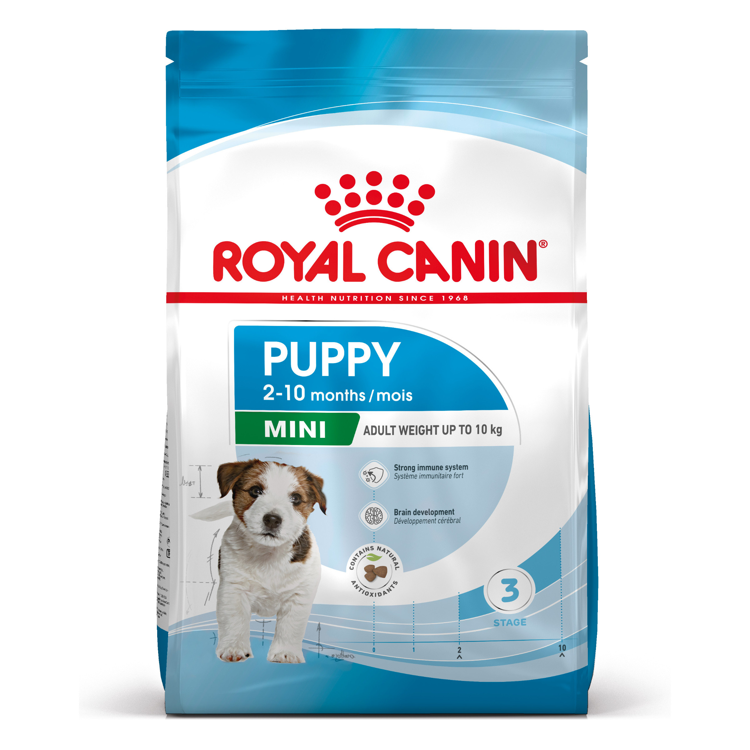 Royal Canin Mini Puppy per cane