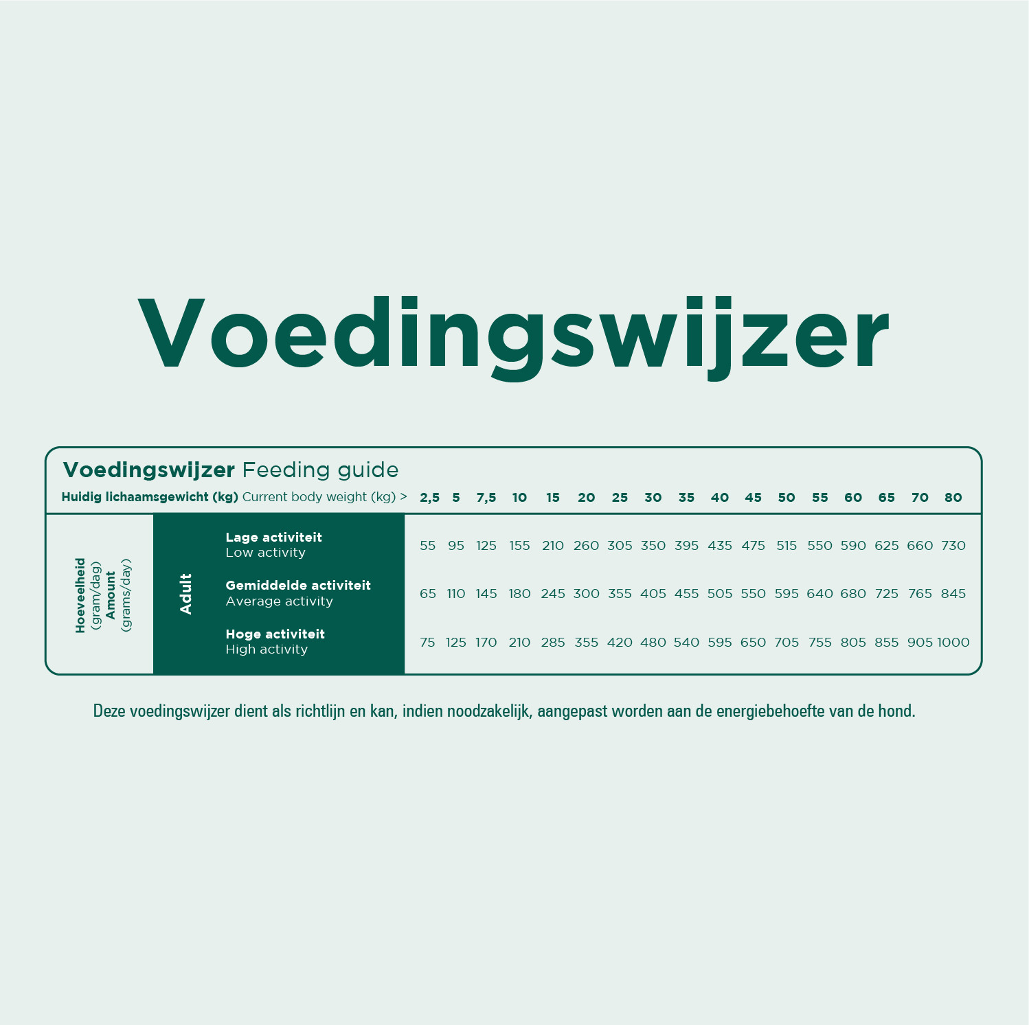 Prins ProCare Grainfree Sensible Hypoallergic per cane