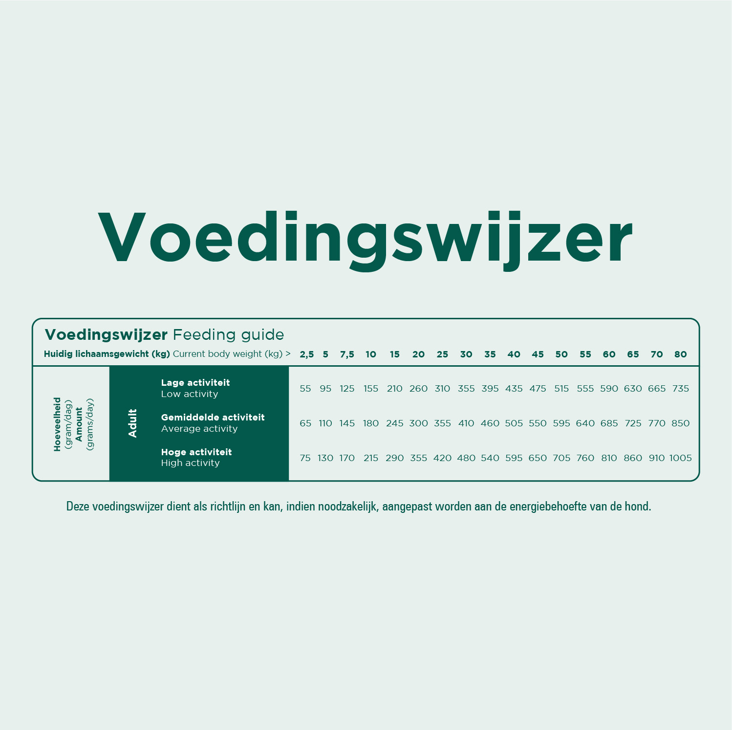 Prins ProCare Grainfree Skin & Coat per cane