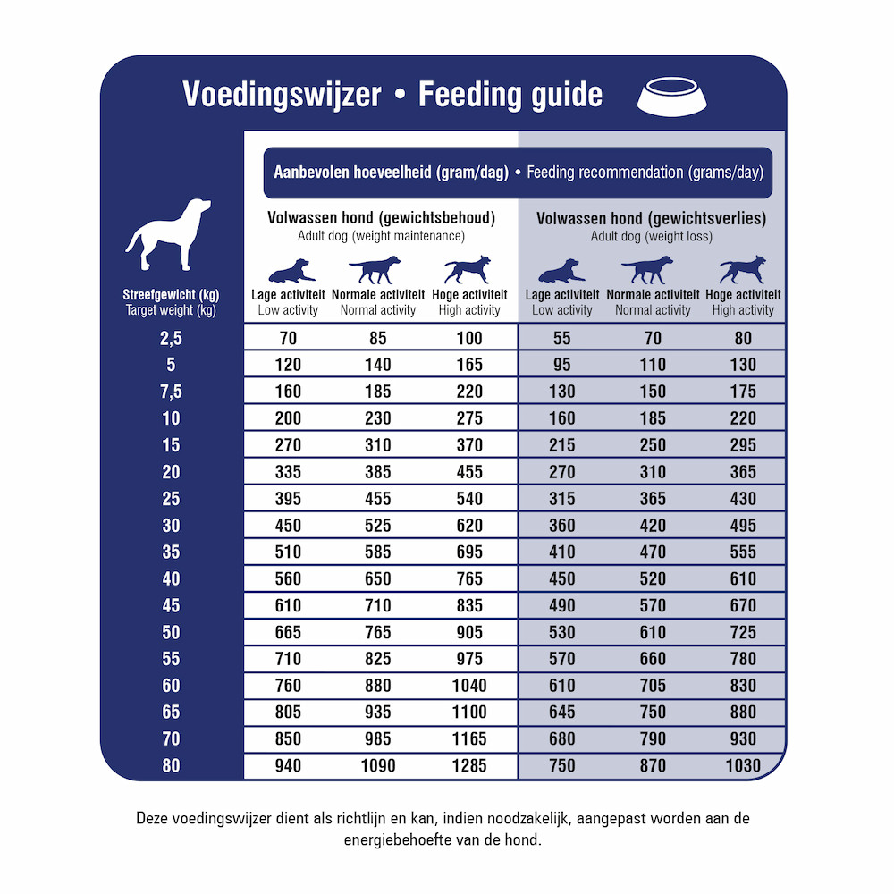 Prins ProCare Pressed Veterinary Diet Weight Reduction & Diabetic hondenvoer