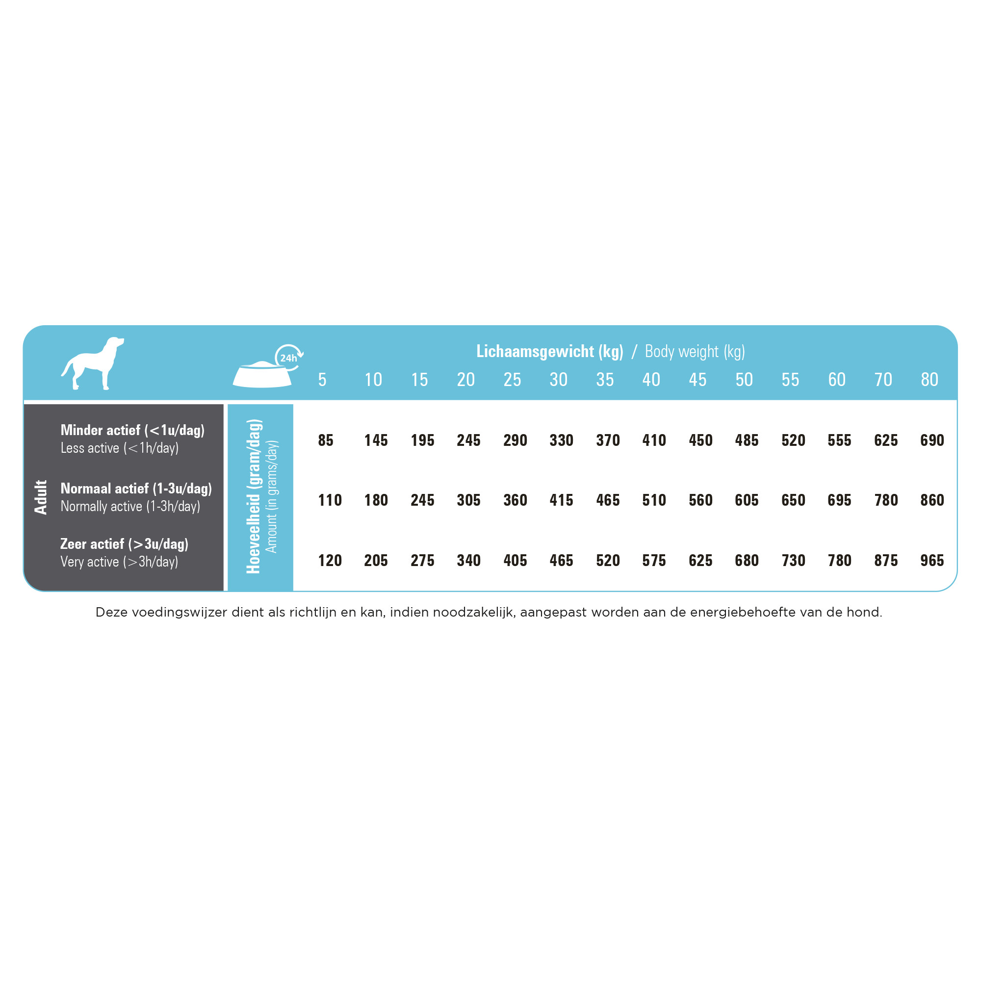 Prins Procare Hypoallergenic met haring en rijst hondenvoer