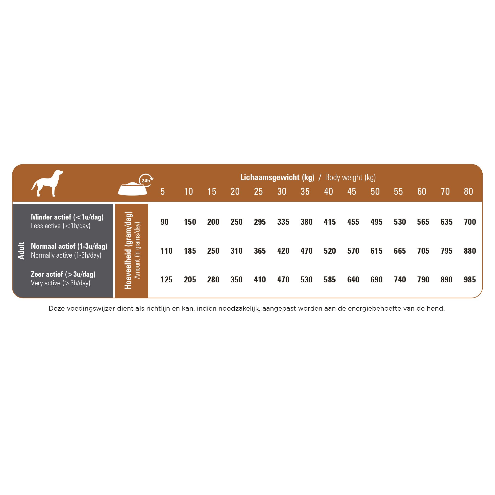 Prins ProCare Hypoallergenic con agnello e riso per cane