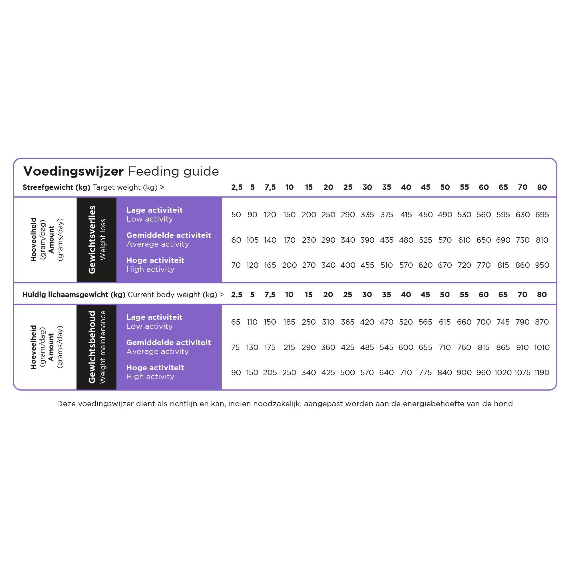 Prins ProCare Low Calorie Light per cane