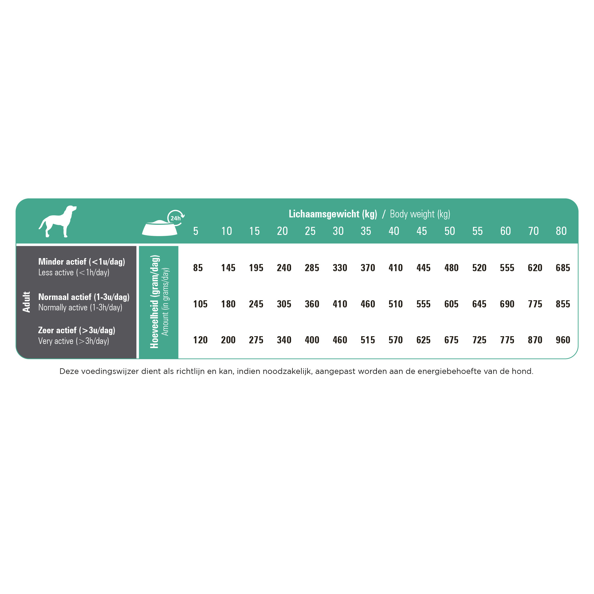 Prins ProCare Resist Calm per cane