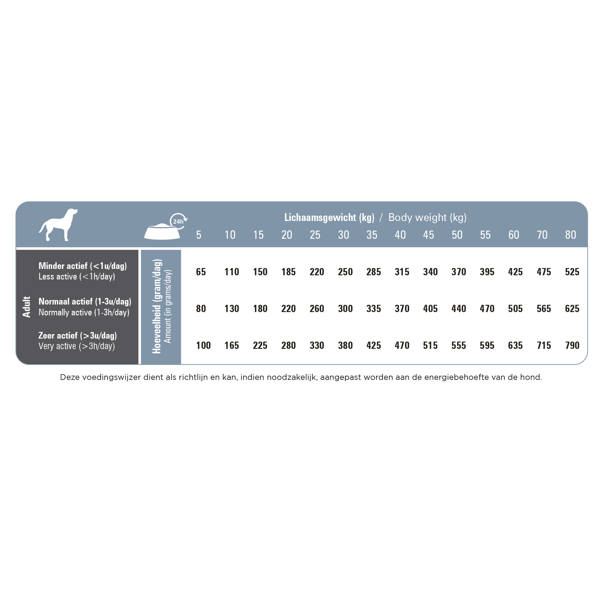 Prins ProCare Senior Support per cane