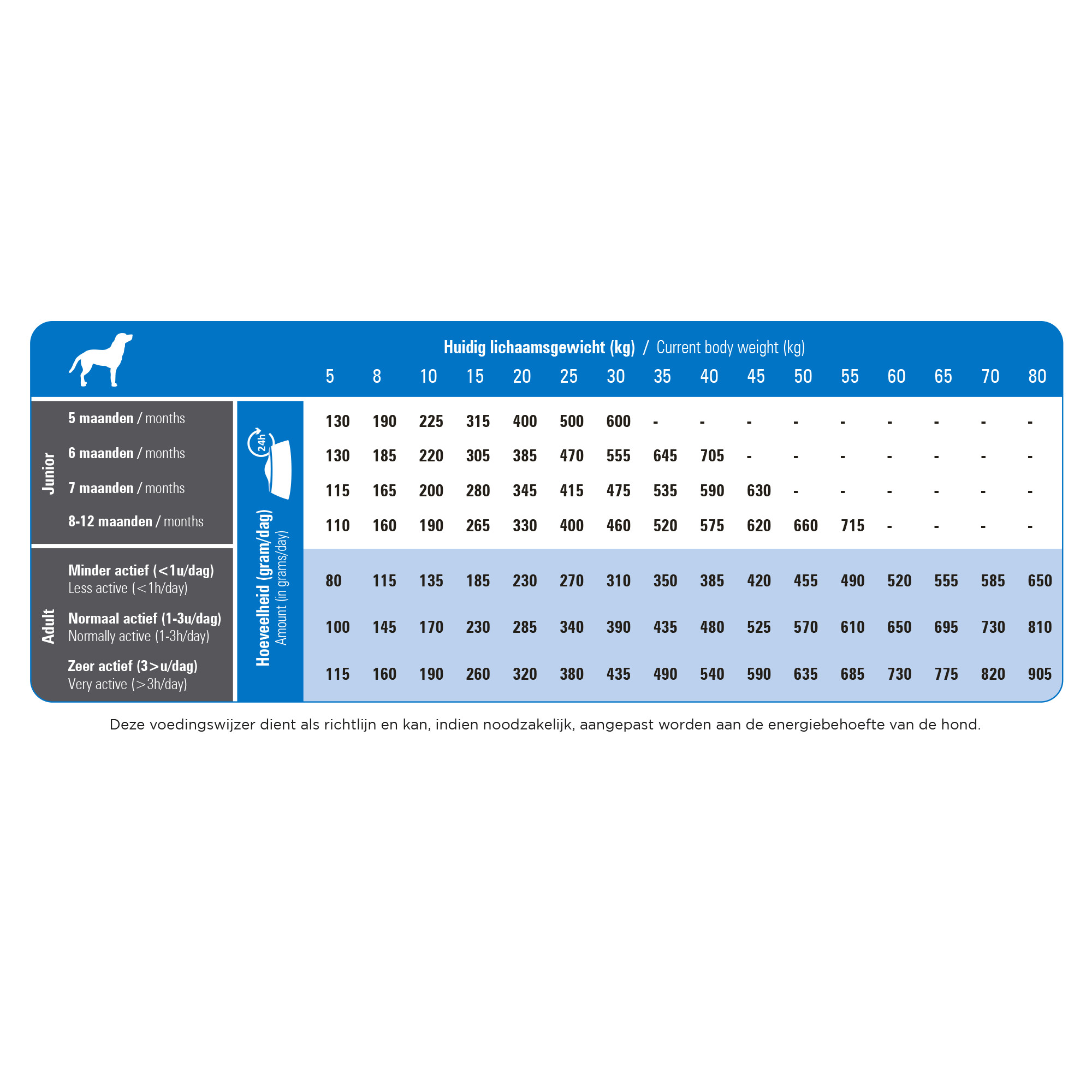 Prins ProCare Super Active per cane