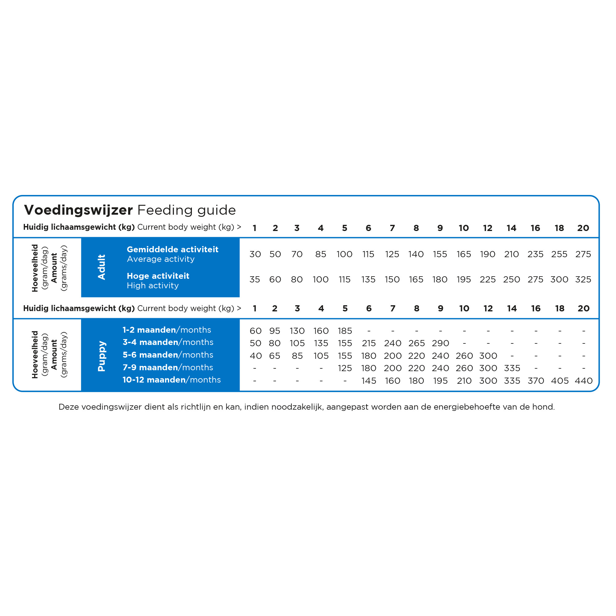 Prins ProCare Mini Super Active per cane