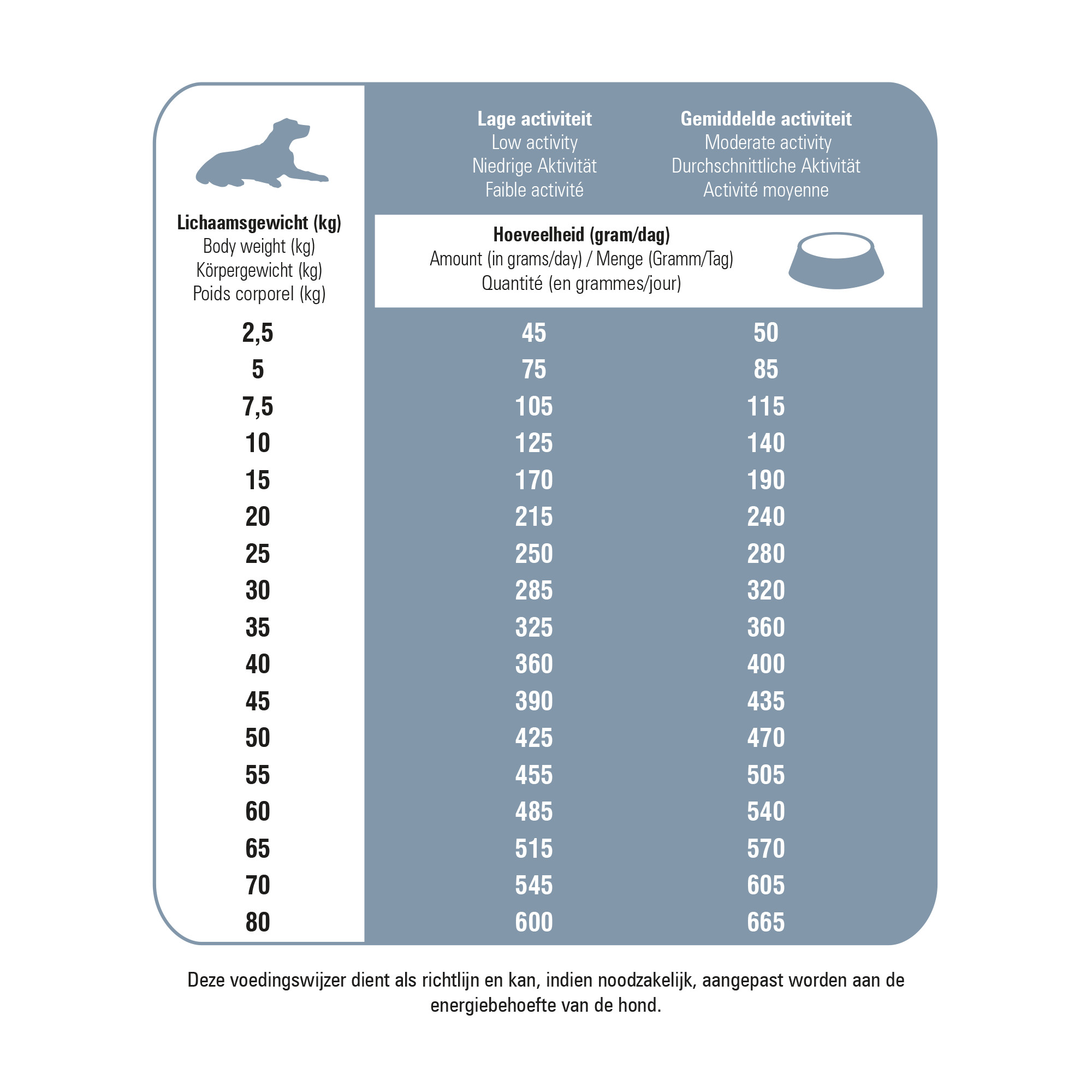 Prins Protection Croque Senior Fit hondenvoer