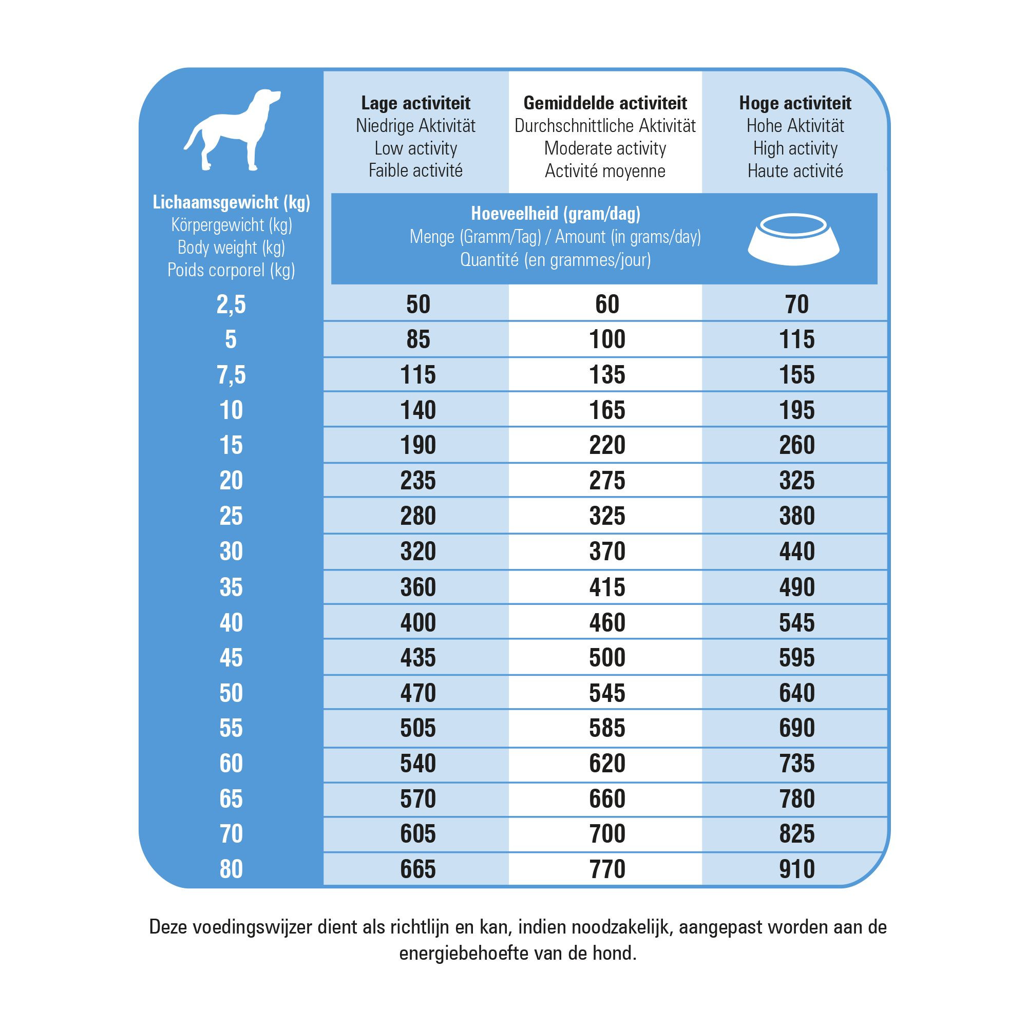 Prins Fit Selection con salmone e riso per cane
