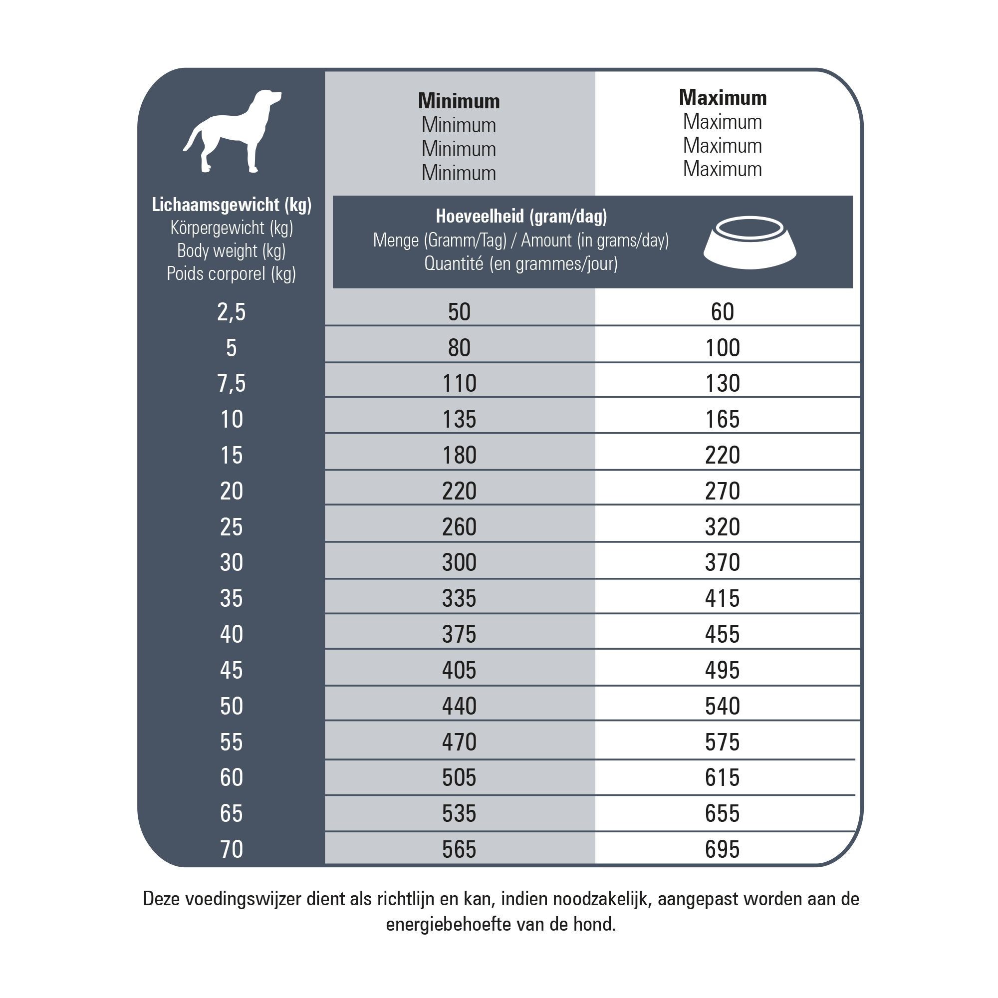Prins Fit Selection Senior per cane