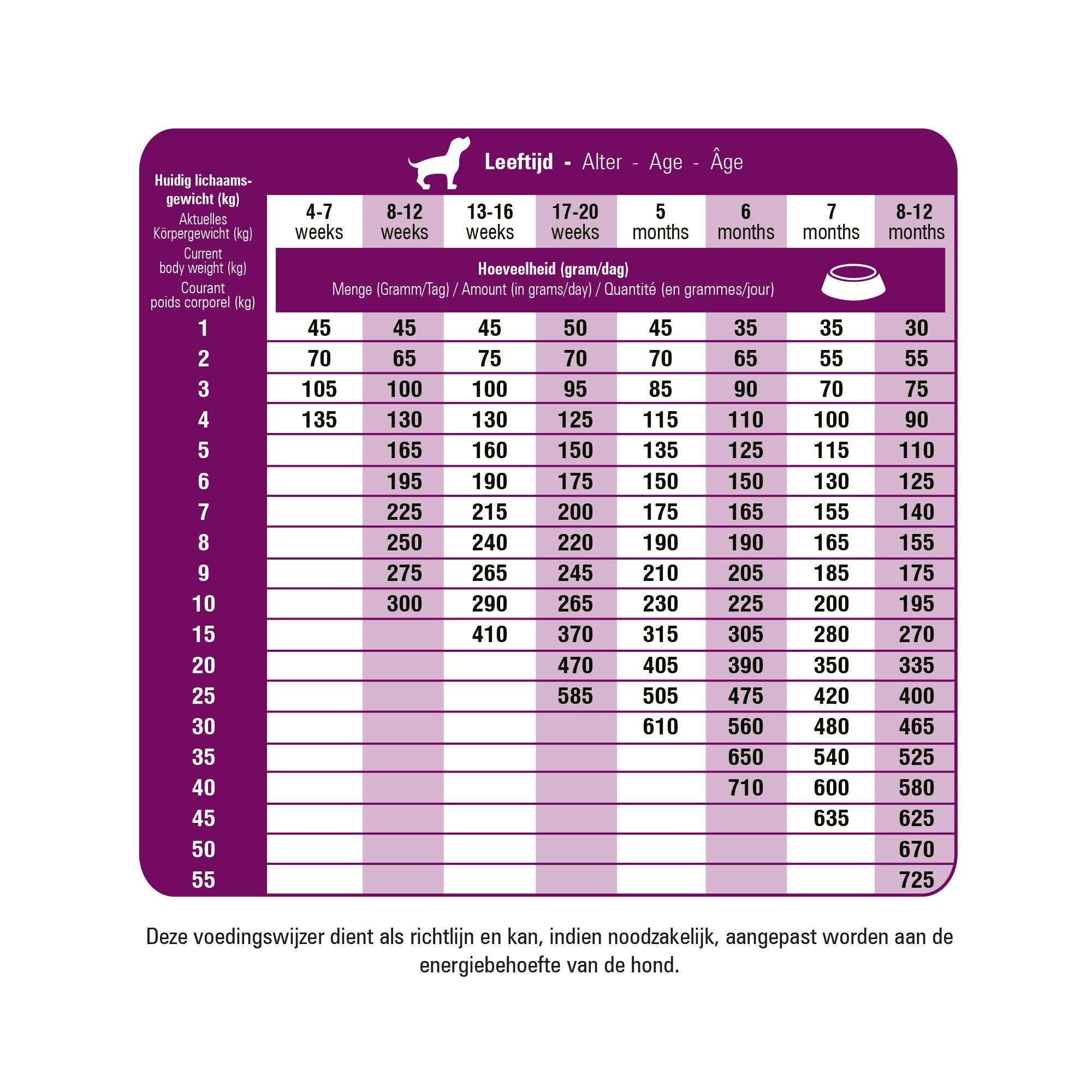 Prins Cane – Fit Selection, Puppy & Junior