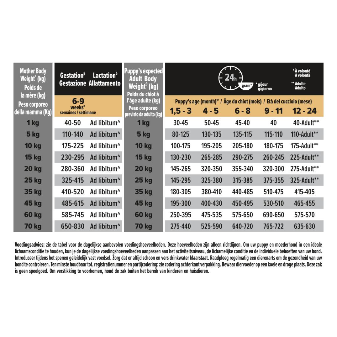 Pro Plan Medium Puppy Healthy Start con pollo per cane