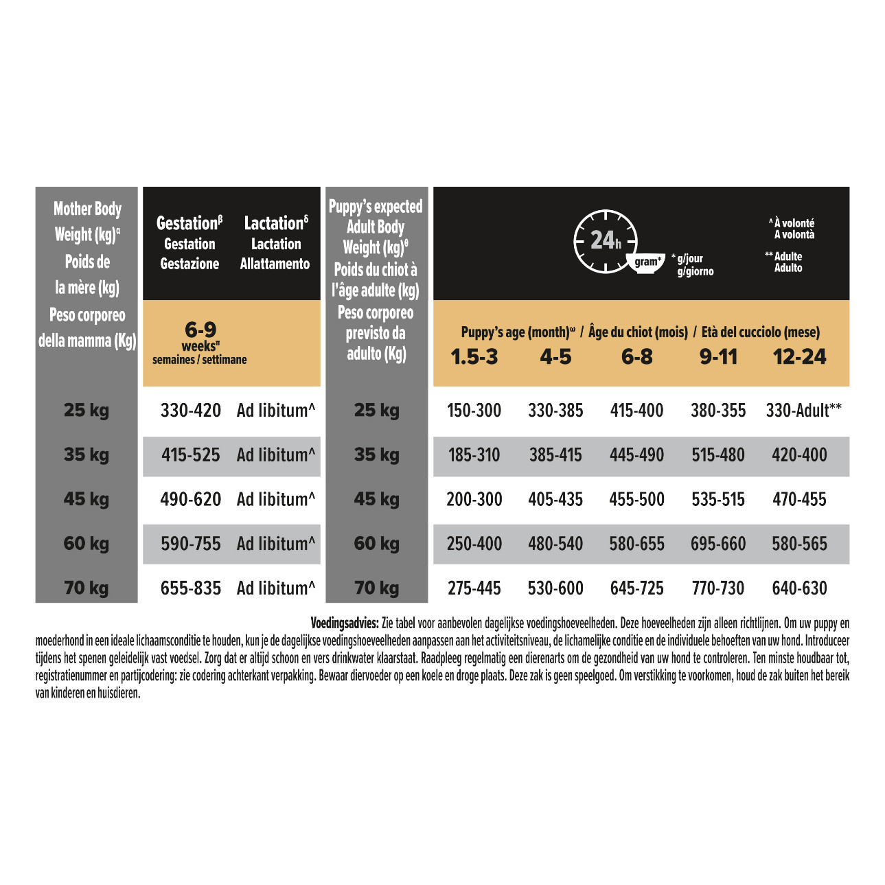 Pro Plan Large Athletic Puppy Healthy Start con pollo per cane