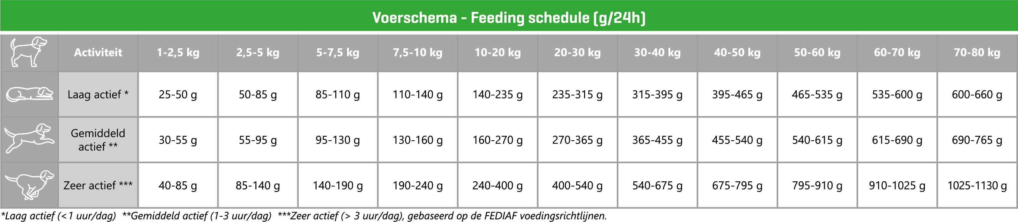 Carocroc 23/13 Grain Free per cani