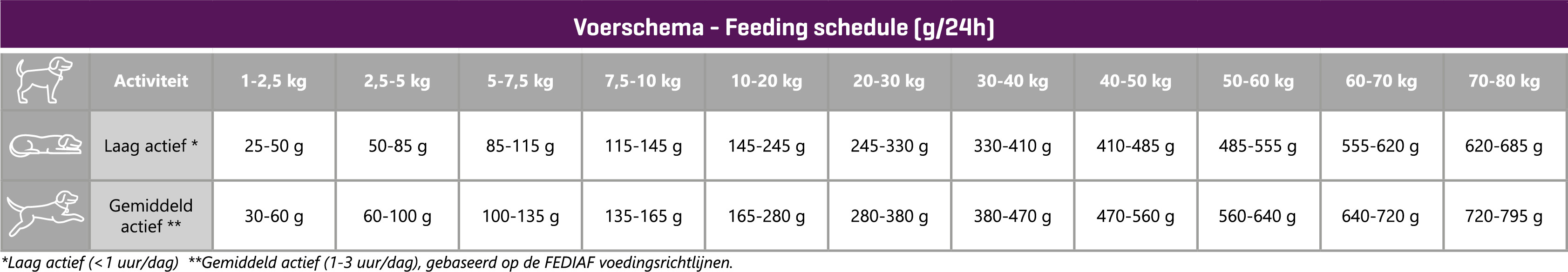 Carocroc 16/10 Senior Hondenvoer