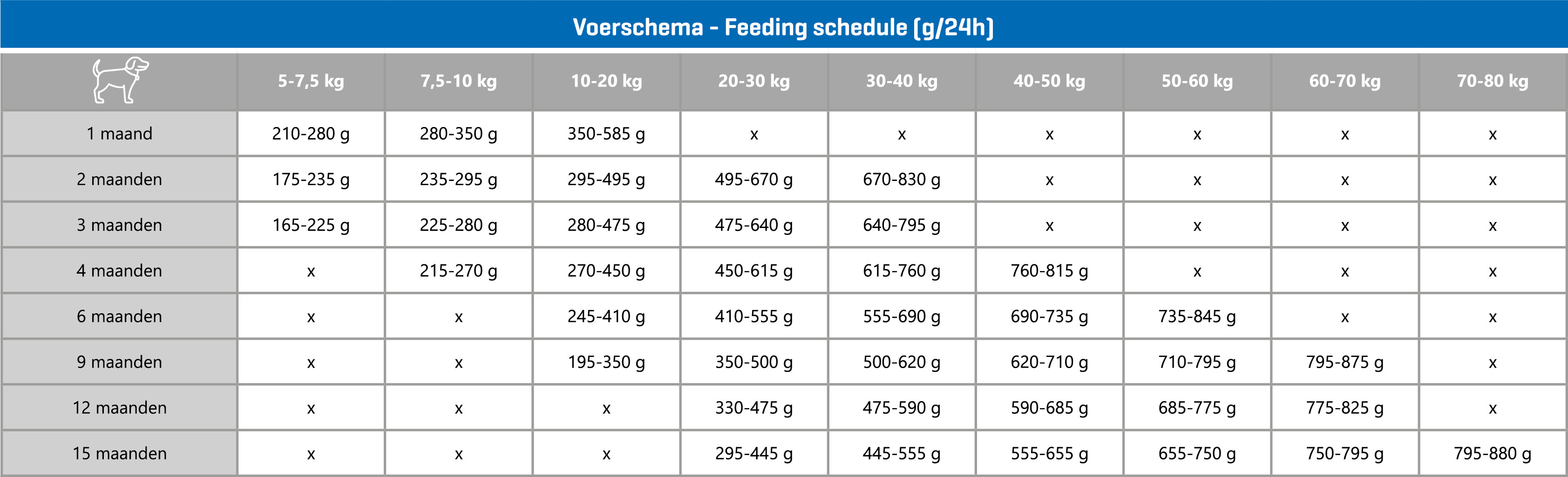 Carocroc 25/17 Puppy Large per cuccioli