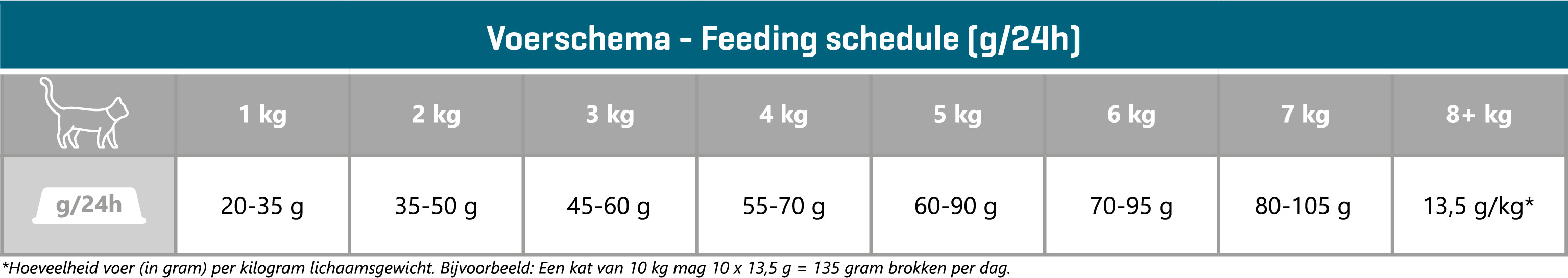 Carocroc 25/12 Senior per gatti