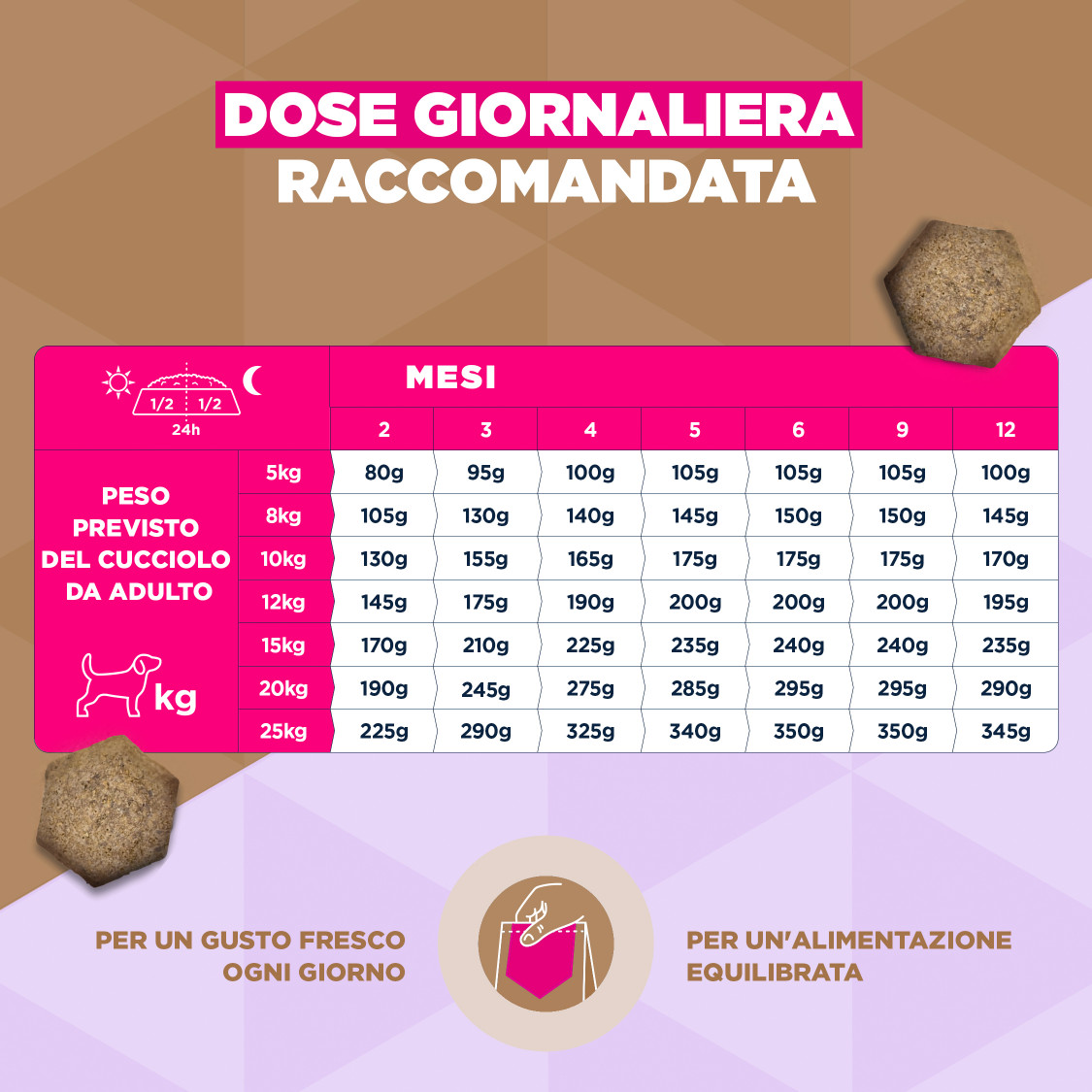 Eukanuba Puppy & Junior S/M graanvrij zeevis hondenvoer