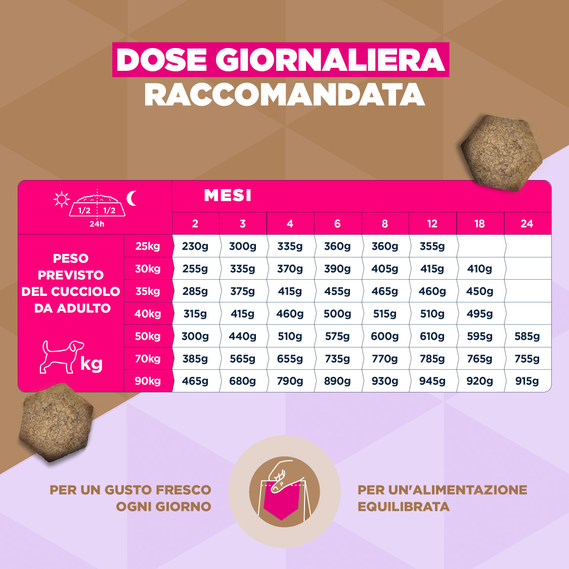 Eukanuba Puppy & Junior L/XL graanvrij zeevis hondenvoer