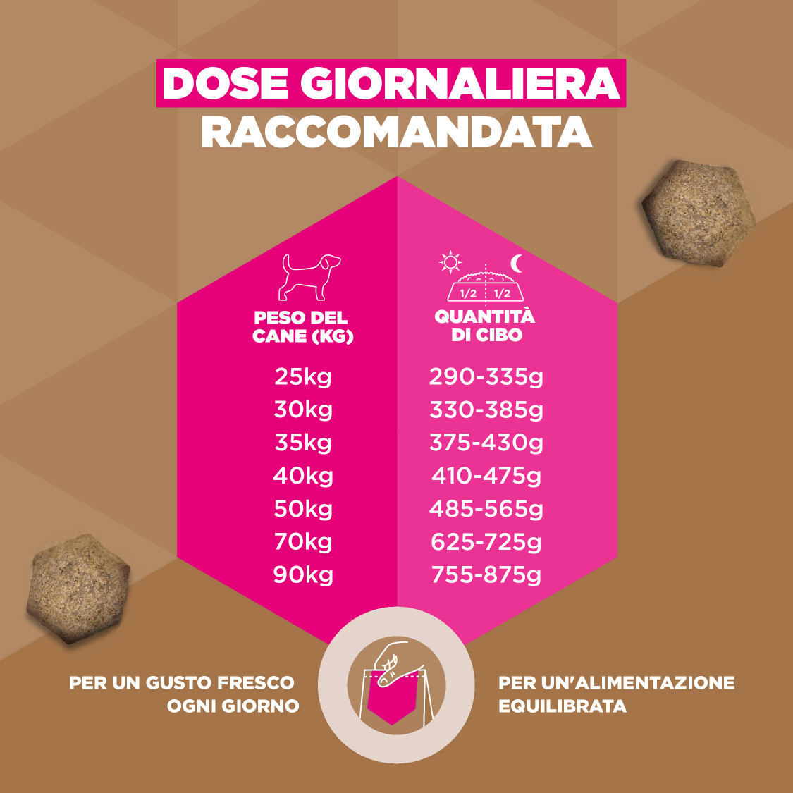 Eukanuba Senior Large met oceaanvis graanvrij hondenvoer