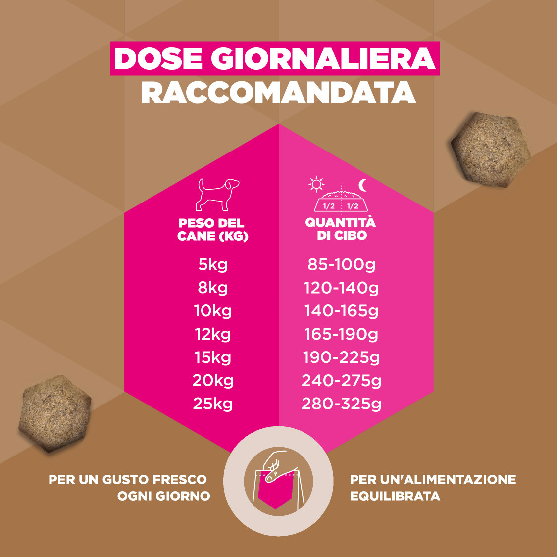 Eukanuba Adult Small & Medium kip graanvrij hondenvoer